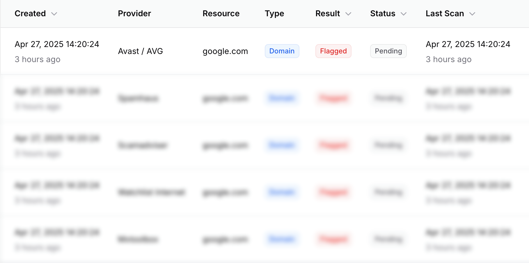 Blacklist Monitoring Dashboard